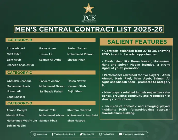 PCB LIST