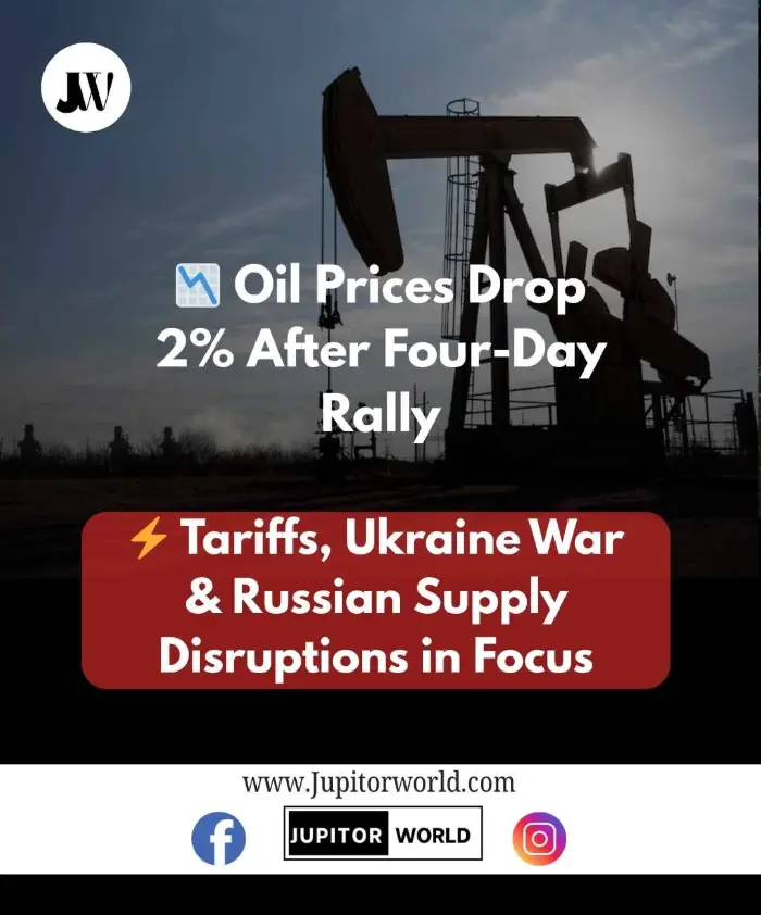 Global Oil Market Update: Prices slipped 2% after a brief rally